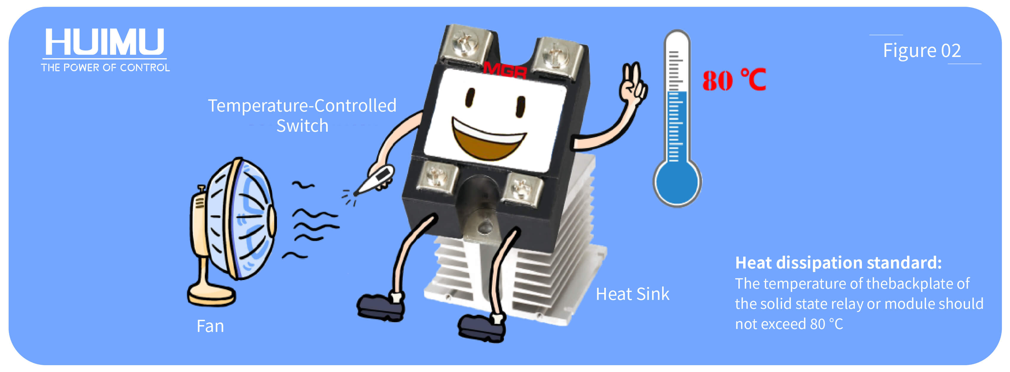 AN04F02 Temperature switch