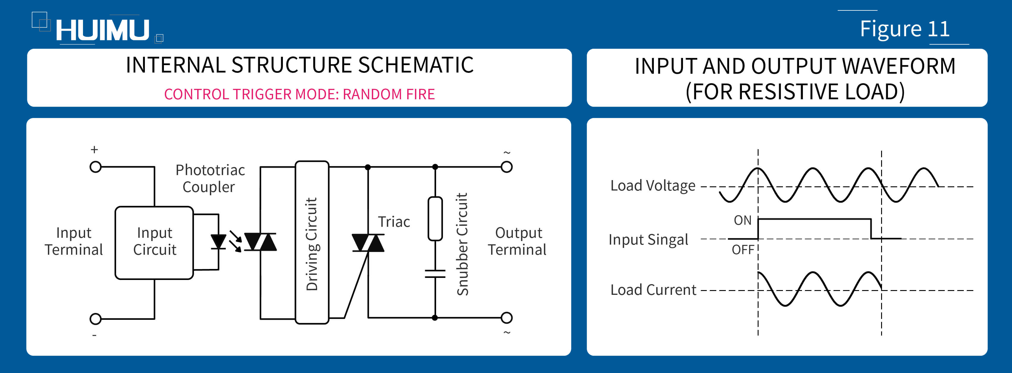 AN02F11 Random fire AC solid state relay