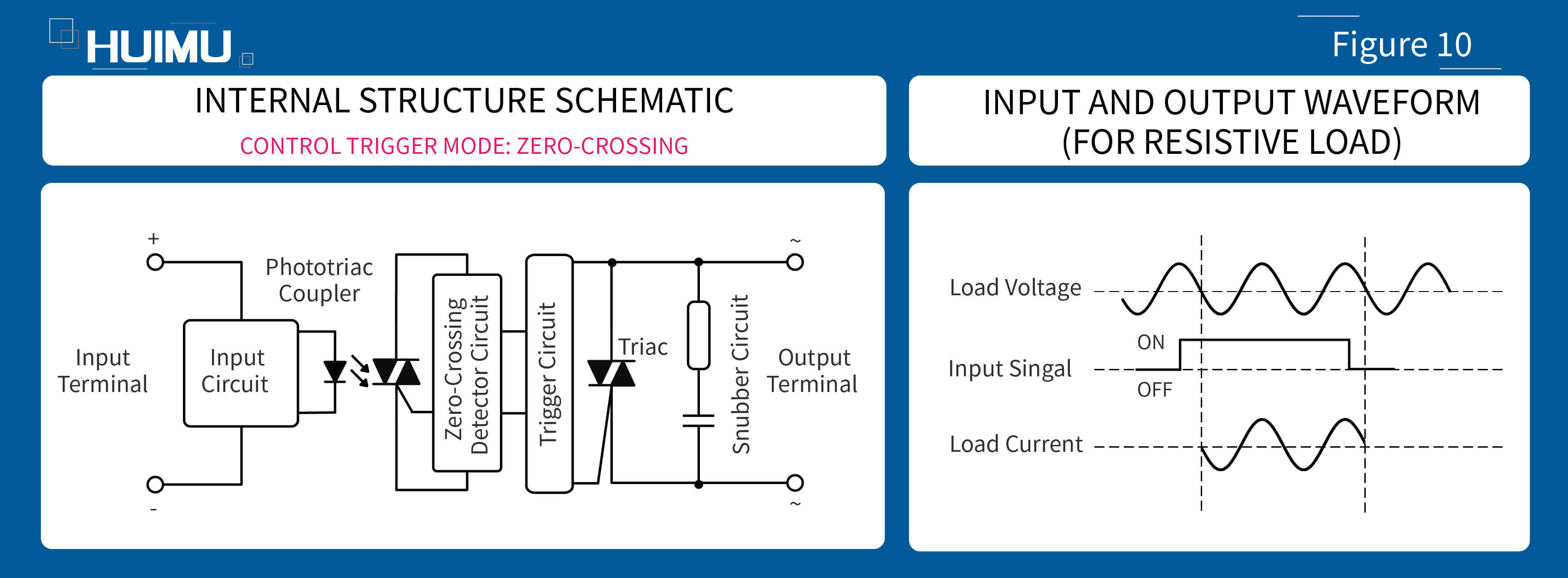 AN02F10 Zero-crossing trigger AC solid state relay