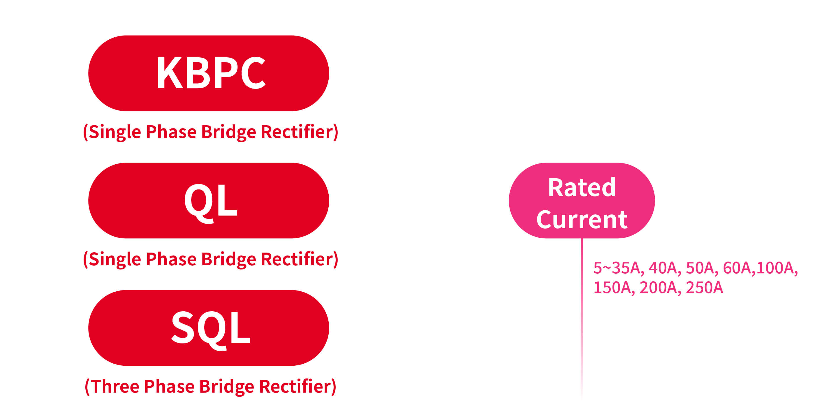 How to order KBPC, QL, SQL Series Solid State Rectifier