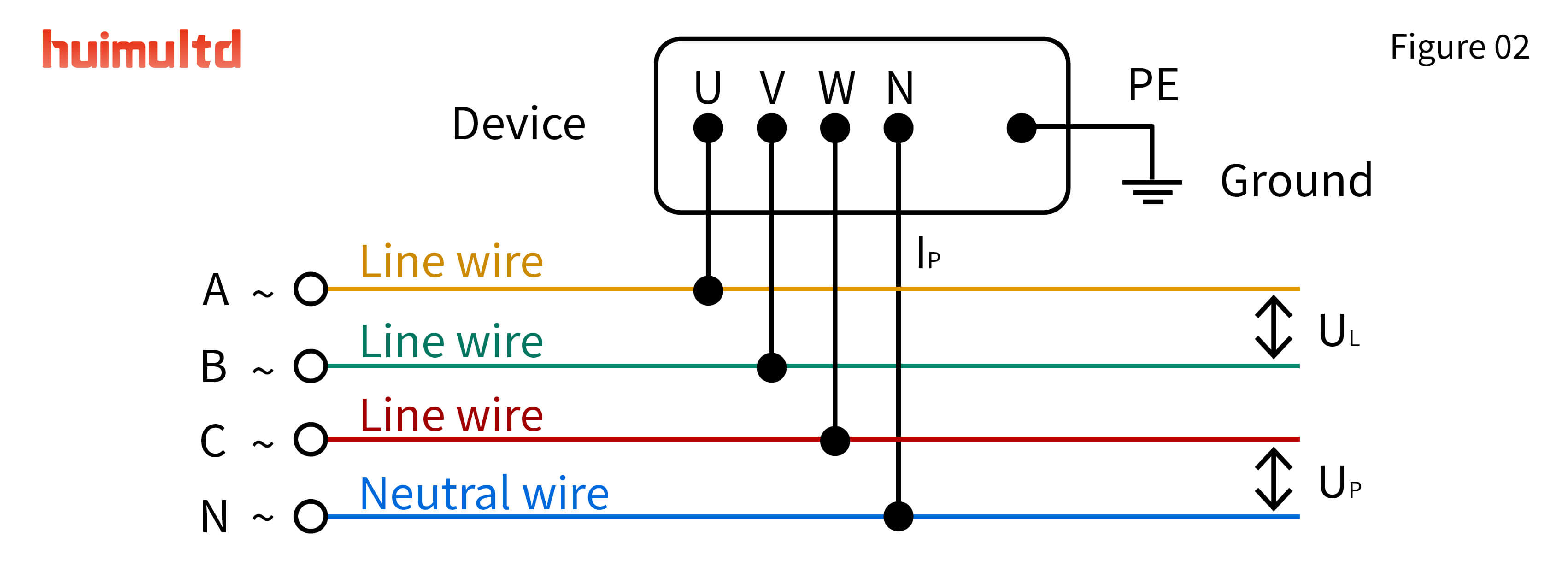 AN19F02 Three Phase Load