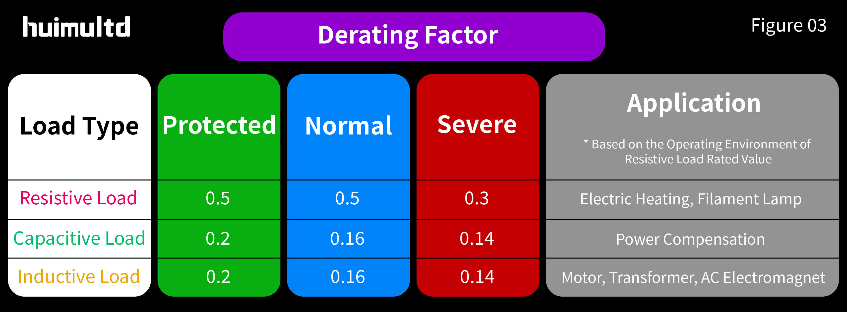 AN19F03 Derating Factor