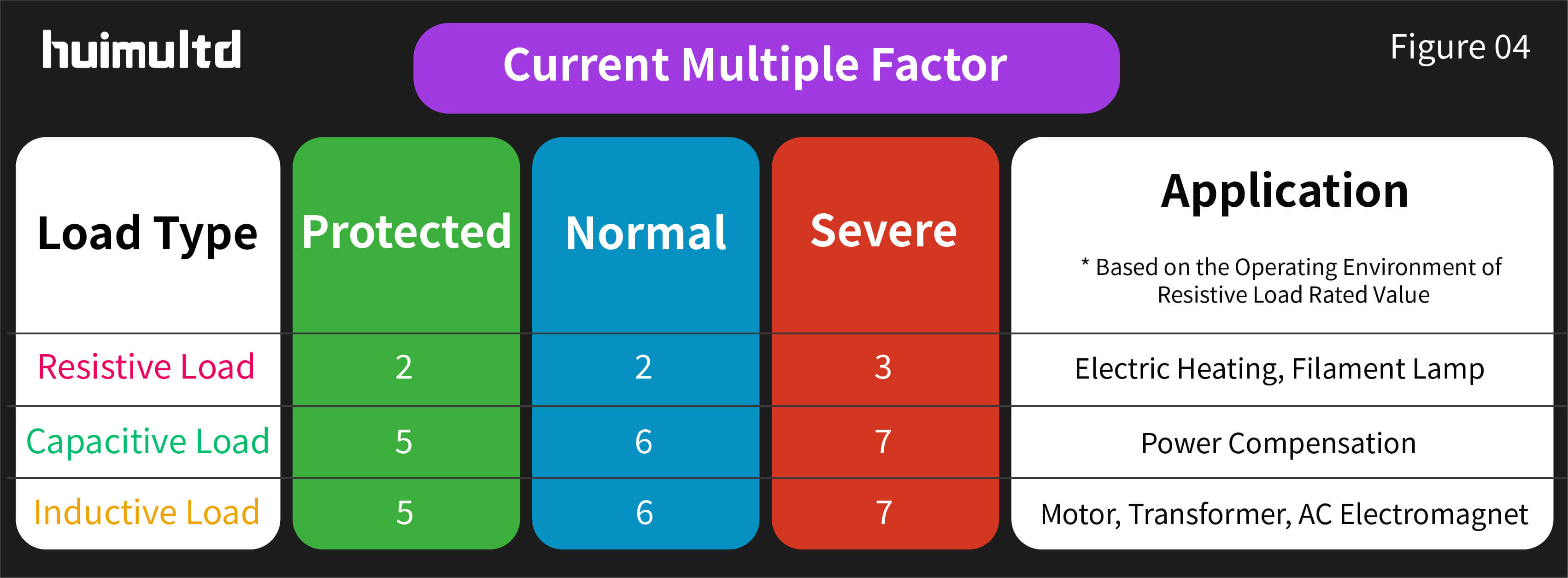 AN19F04 Current Multiple Factor