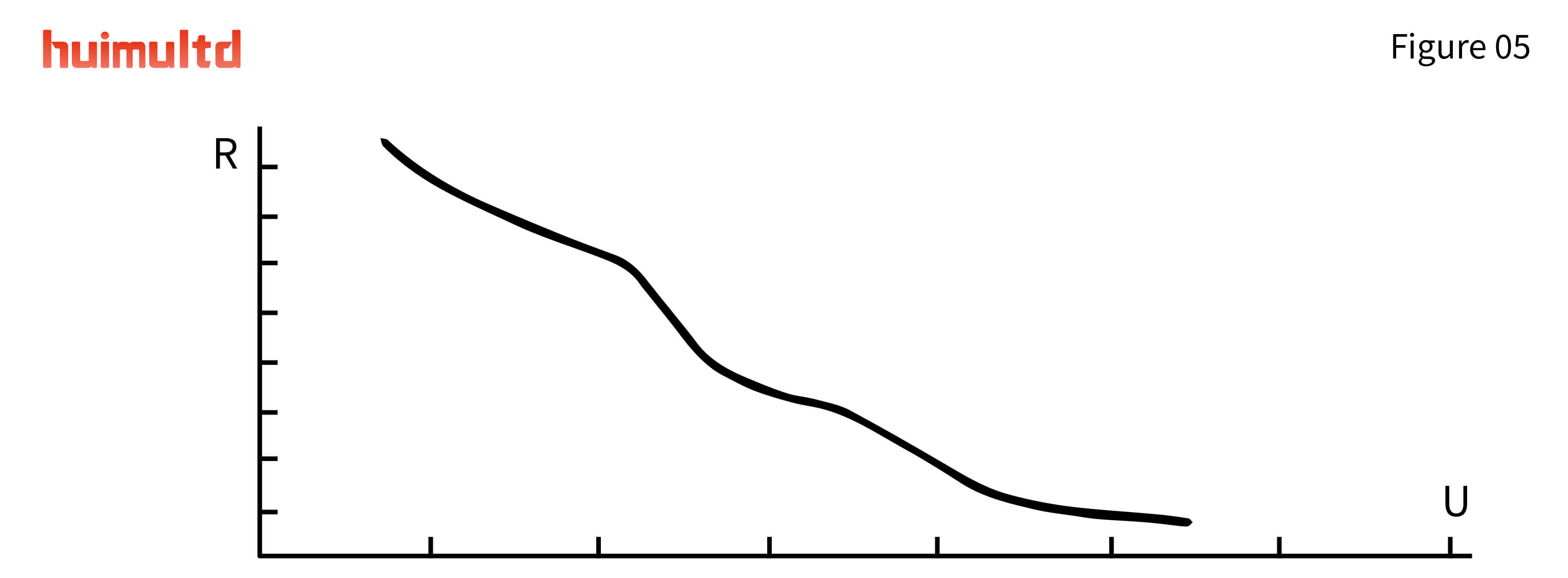 AN19F05 Varistor Calculation Formulas
