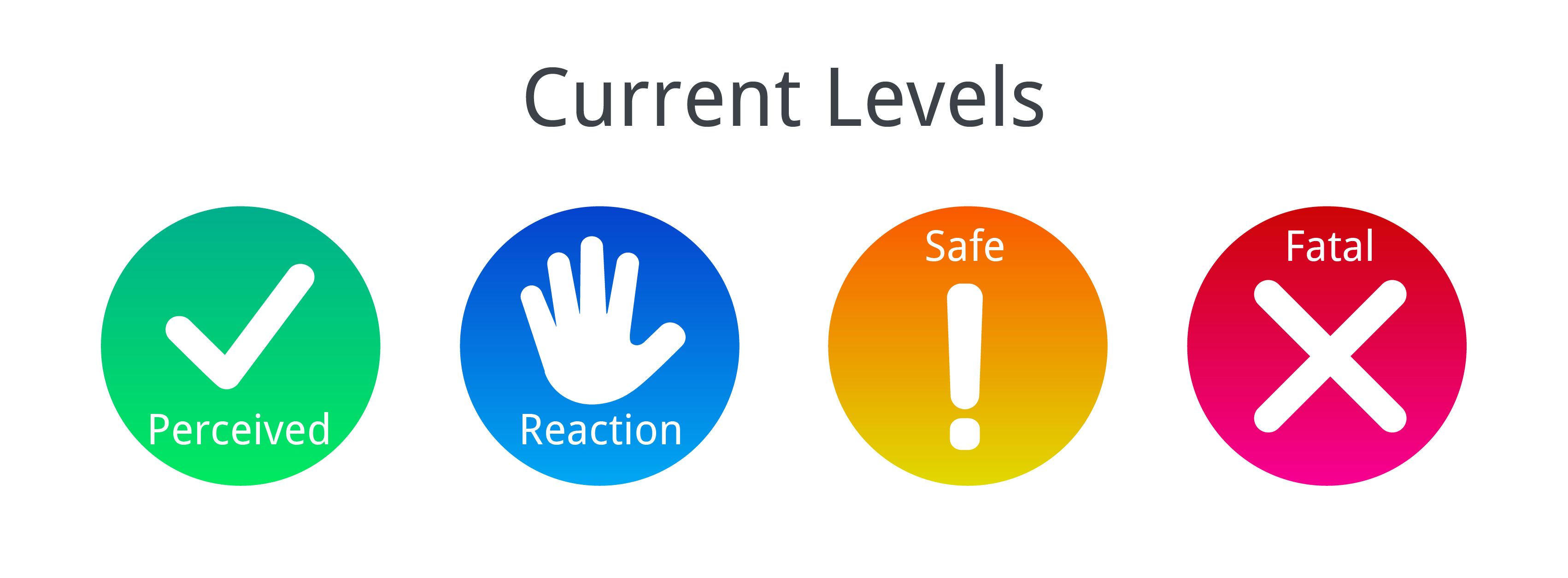 AN18F01 What are the dangers of electricity?
