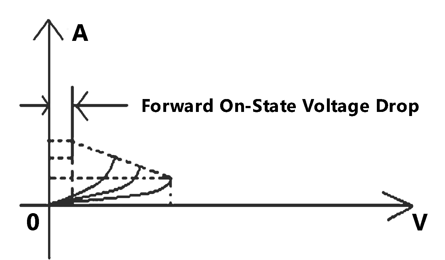 On-State Voltage Drop banner