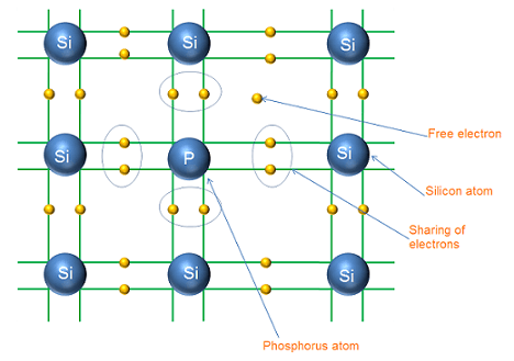 Semiconductor banner