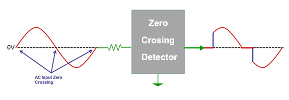 Zero Crossing Detector banner